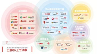 数字赋能，智绘未来 用友全球企业服务大会八月海南聚焦企业数字化与互联网数据服务