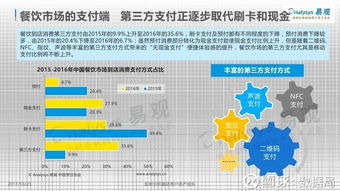 易观发布《中国餐饮市场金融服务2017》分析报告 聚焦食材与数据服务的数字化革新