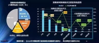 2016年中国快餐行业消费需求洞察研究报告 数据驱动下的餐饮新趋势